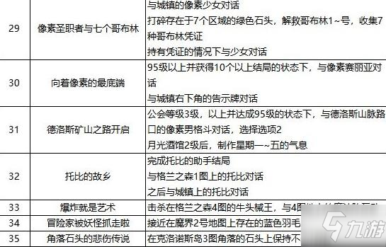 dnf像素勇士2.0结局大全 像素勇士2.0结局及托比的故乡详解