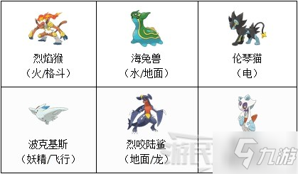 《宝可梦晶灿钻石明亮珍珠》一周目通关宝可梦推荐 好用宝可梦推荐