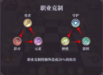 《緋石之心》職業(yè)有哪些克制關(guān)系 緋石之心職業(yè)克制關(guān)系介紹