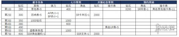 《悠久之樹(shù)》新手資源怎么用 新手資源規(guī)劃