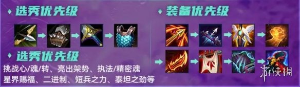 《云顶之弈手游》挑战者永恩阵容推荐 11.23挑战永恩装备搭配攻略