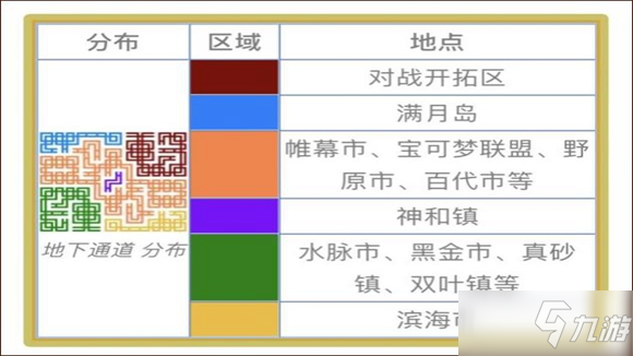 《寶可夢(mèng)晶燦鉆石明亮珍珠》快速刷錢(qián)方法分享介紹