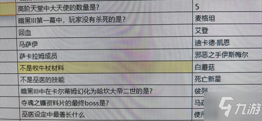 《暗黑破坏神：不朽》“凯恩的试炼” 硬核答题闯关引热潮
