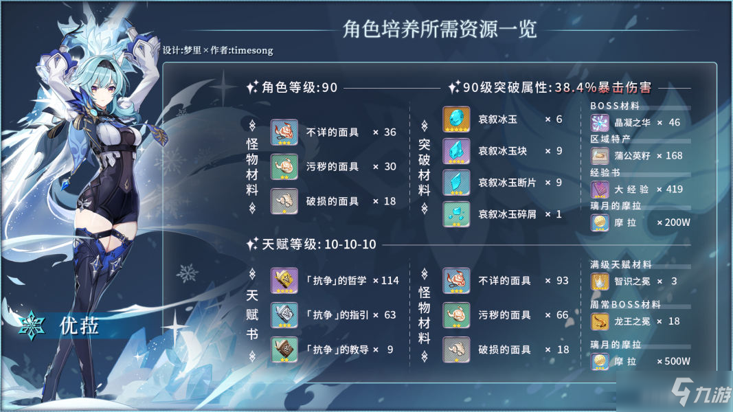 《原神》2.3优菈培养所需资源一览