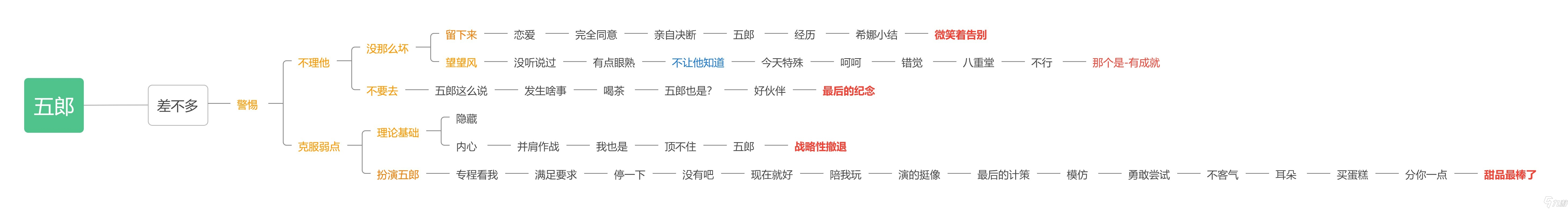 《原神》五郎邀约事件全攻略流程