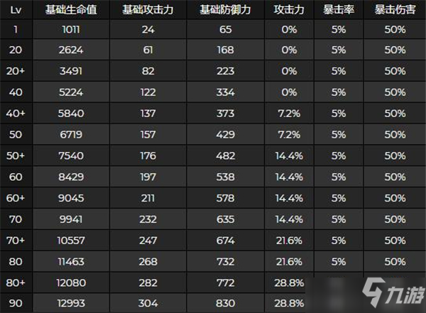 原神申鹤突破技能材料需求一览