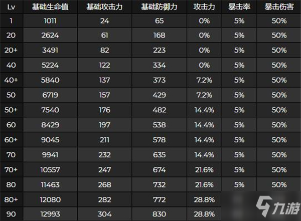 《原神》申鹤角色突破材料一览