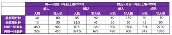 王者荣耀共赏芳华天幕活动攻略