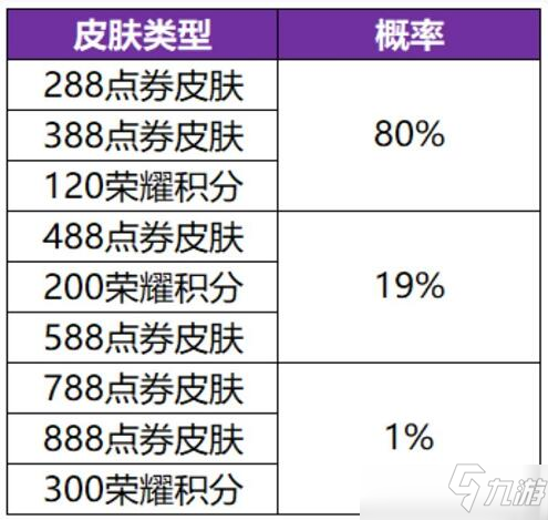 王者榮耀共賞芳華天幕活動(dòng)攻略