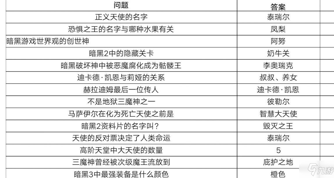 暗黑不朽二测答题答案大全