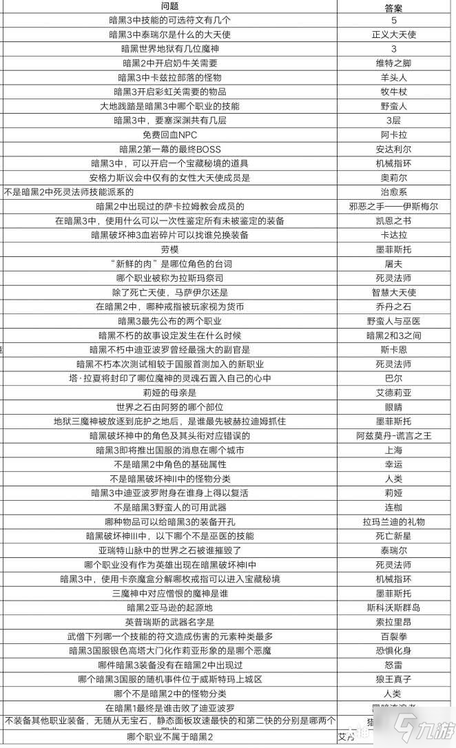 暗黑不朽二测答题答案大全