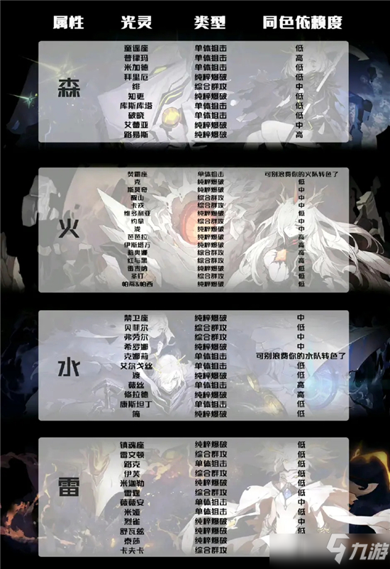 白夜極光災(zāi)典BOSS高分打法心得分享