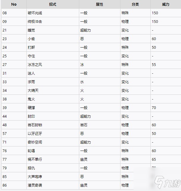 《寶可夢晶燦鉆石明亮珍珠》花巖怪獲得方法