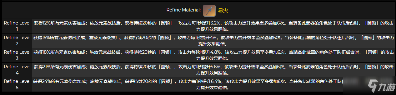 《原神》2.4版本新武器息灾各等级属性一览