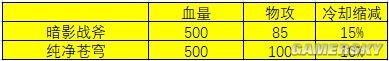 《王者榮耀》出裝攻略 純凈蒼穹適配性分析