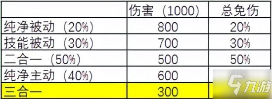 《王者榮耀》出裝攻略 純凈蒼穹適配性分析