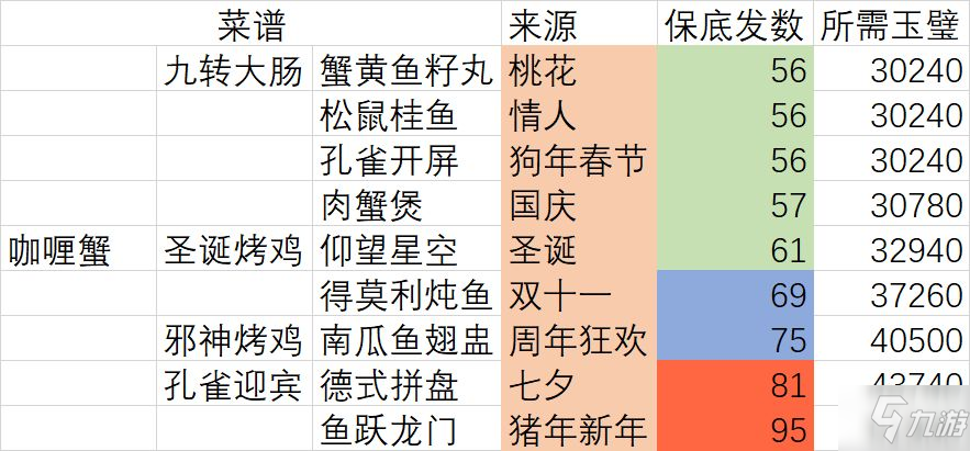爆炒江湖五火菜谱自选选哪个
