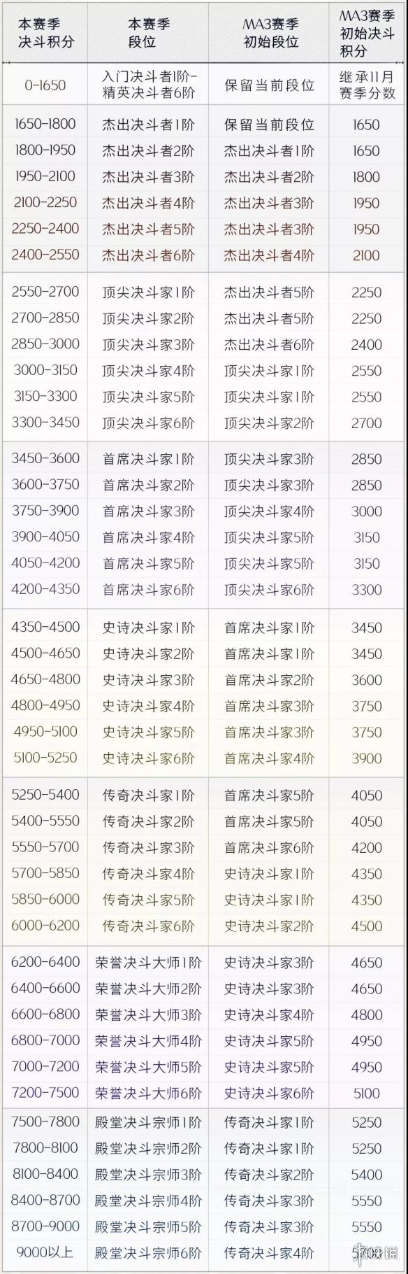 《哈利波特》MA3赛季什么时候开 MA3赛季开启时间介绍