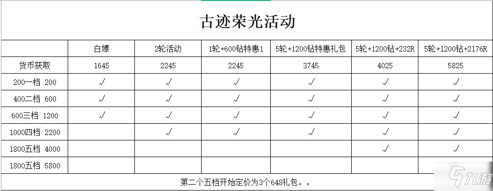冰原守卫者古迹荣光活动兑换价格攻略