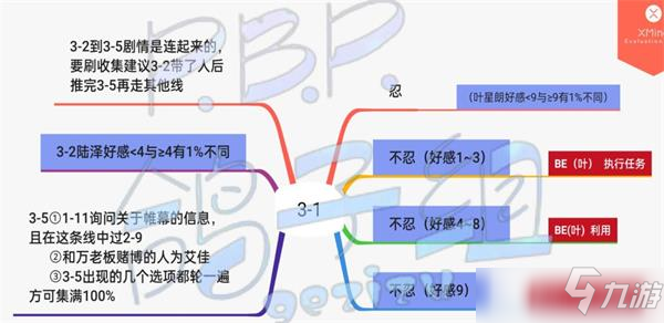 筑夢(mèng)公館第三章攻略大全