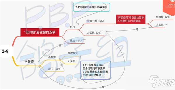 筑夢公館第二章攻略大全