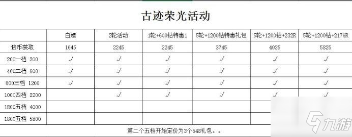 冰原守卫者古迹荣光活动兑换一览