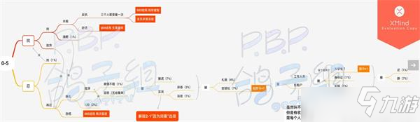 筑夢(mèng)公館序幕之章100%圖文教程 序幕之章怎么達(dá)到100%