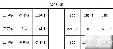 《天命奇御2》低成本建筑规划思路