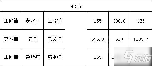 《天命奇御2》低成本建筑規(guī)劃思路