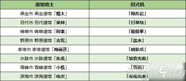 《寶可夢晶燦鉆石明亮珍珠》招式機及秘傳招式獲取方法 招式機怎么獲得