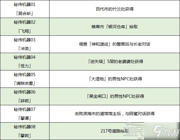 《寶可夢晶燦鉆石明亮珍珠》招式機及秘傳招式獲取方法 招式機怎么獲得