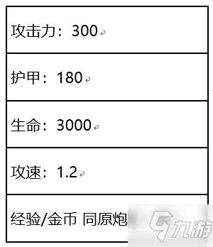 王者榮耀體驗服11.26更新介紹 王者榮耀11月26日體驗服更新內容