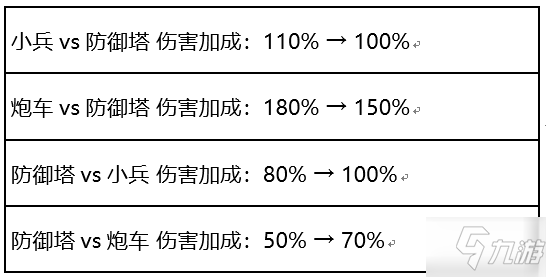 王者榮耀體驗服11.26更新介紹 王者榮耀11月26日體驗服更新內容