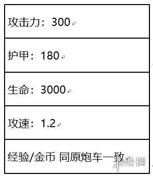 《王者荣耀》体验服兵线调整 11月26日更新兵线调整