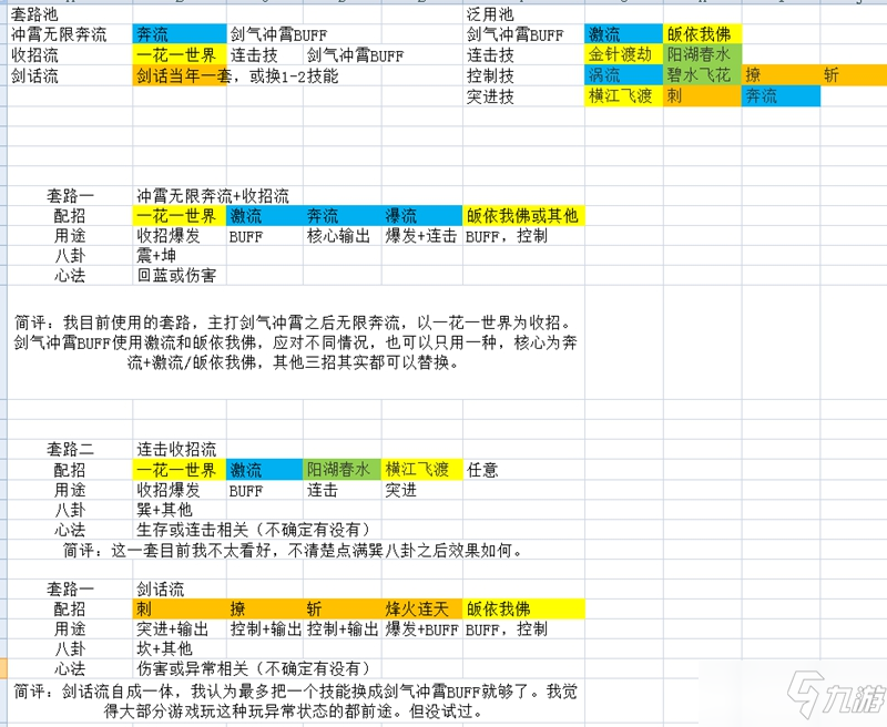 《天命奇御2》最全武學(xué)搭配圖文教程