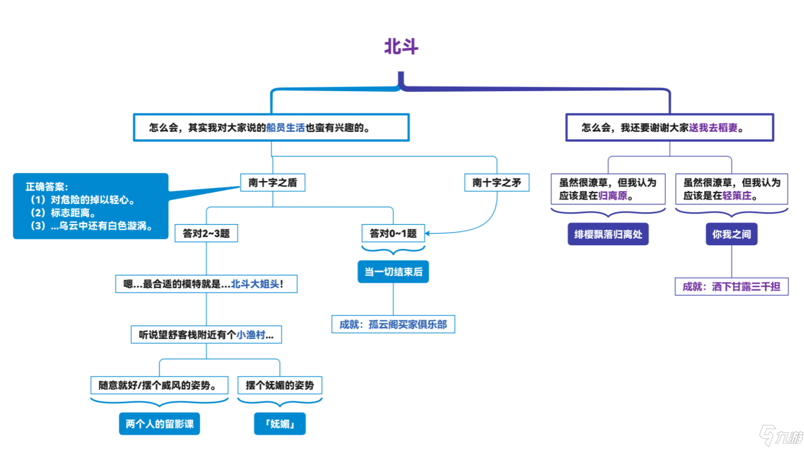 原神北斗邀約任務(wù)全結(jié)局攻略 原神北斗邀約任務(wù)全結(jié)局達(dá)成方法