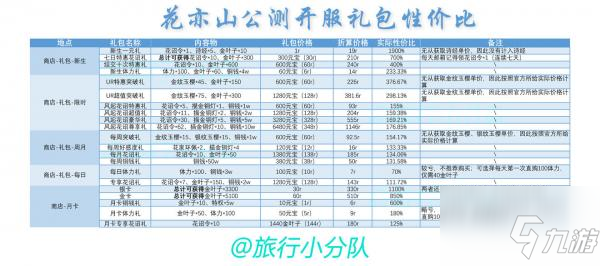 花亦山心之月礼包性价比介绍：商店礼包氪金分析与解读