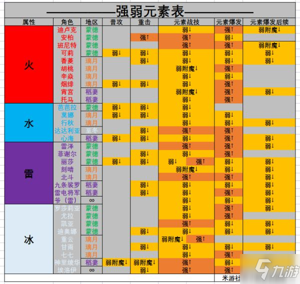 《原神》圣遺物如雷的盛怒套裝分析與適用角色推薦