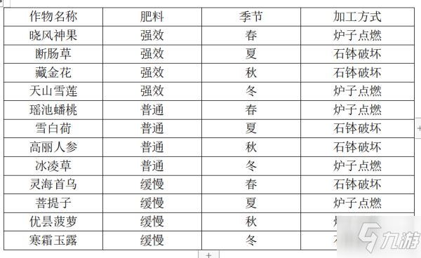 《天命奇御2》藏墨线任务达成指南