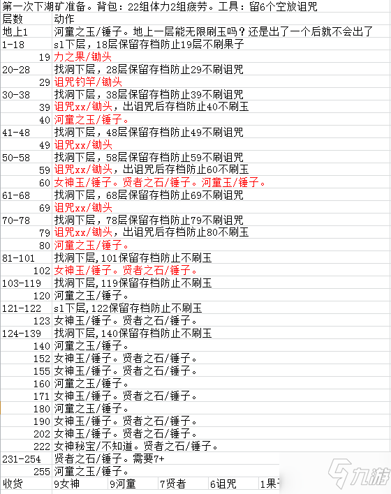 《牧場物語重聚礦石鎮(zhèn)》礦洞注意事項和玩法介紹