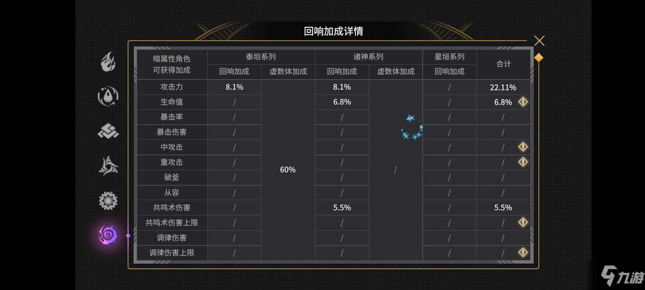 悠久之樹回響機(jī)制詳解 悠久之樹回響機(jī)制攻略