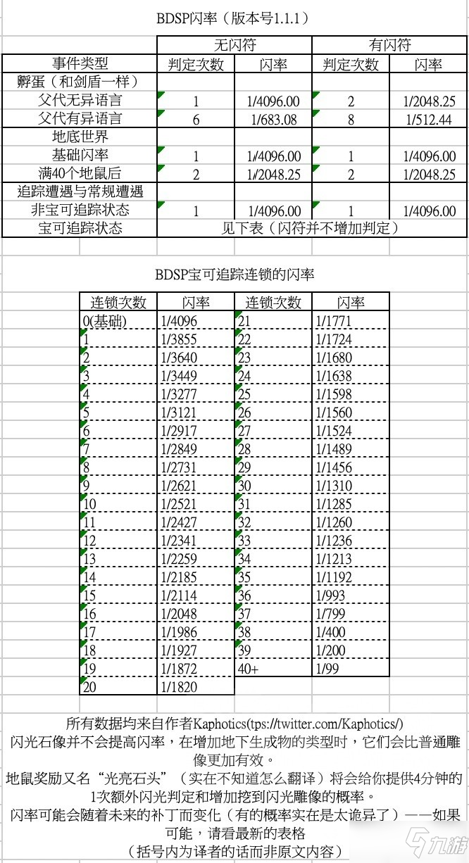 《寶可夢晶燦鉆石明亮珍珠》連鎖機制講解