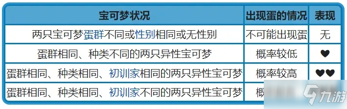 《寶可夢(mèng)晶燦鉆石明亮珍珠》全寶可夢(mèng)手表解鎖方法匯總