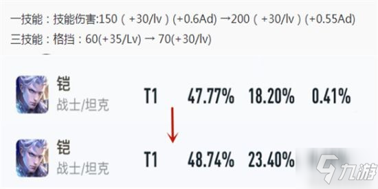 《王者荣耀》11.23更新 铠大幅加强