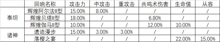 悠久之樹貧民光隊(duì)回響推薦