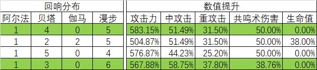 悠久之樹貧民光隊(duì)回響推薦