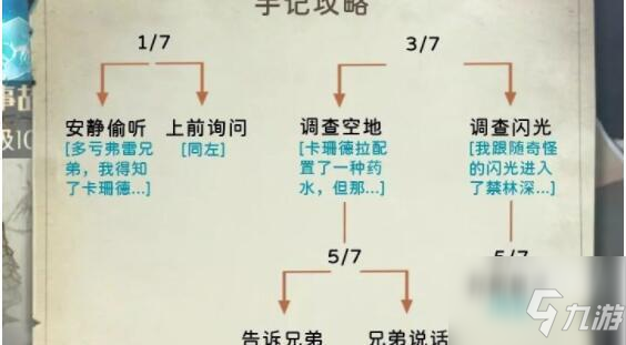 哈利波特魔法覺醒金探索路線攻略