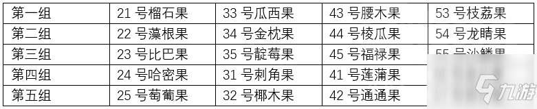 《寶可夢(mèng)晶燦鉆石明亮珍珠》親密度有什么作用