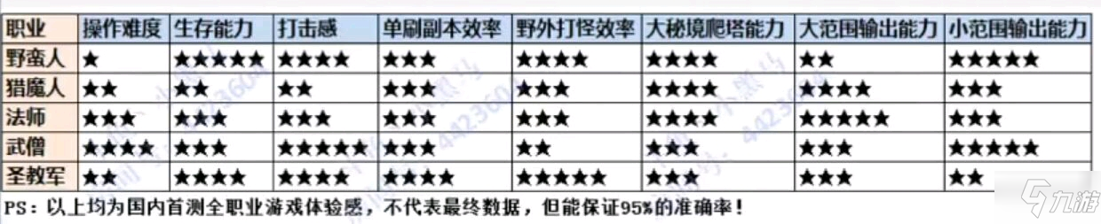 暗黑破壞神不朽全職業(yè)多面能力介紹