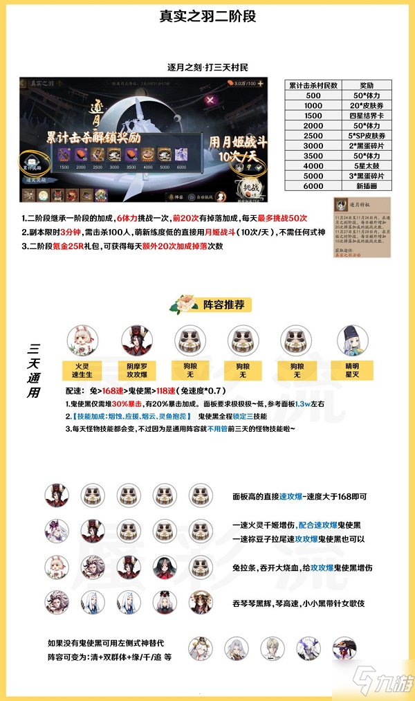 阴阳师真实之羽二阶段阵容怎么搭配 真实之羽二阶段阵容推荐